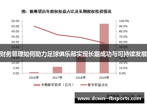 财务管理如何助力足球俱乐部实现长期成功与可持续发展