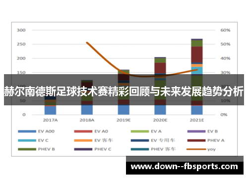 赫尔南德斯足球技术赛精彩回顾与未来发展趋势分析