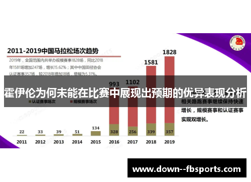 霍伊伦为何未能在比赛中展现出预期的优异表现分析 霍伊伦为何未能在比赛中展现出预期的优异表现分析