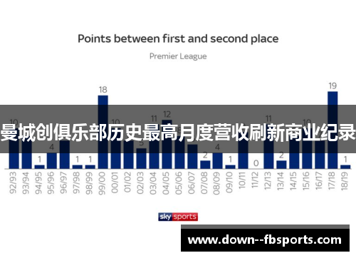 曼城创俱乐部历史最高月度营收刷新商业纪录