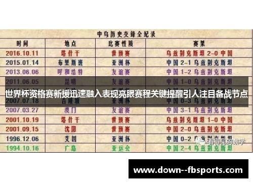 世界杯资格赛新援迅速融入表现亮眼赛程关键提醒引人注目备战节点