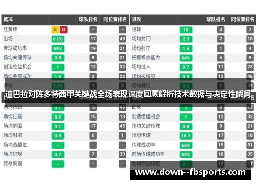 迪巴拉对阵多特西甲关键战全场表现深度回顾解析技术数据与决定性瞬间