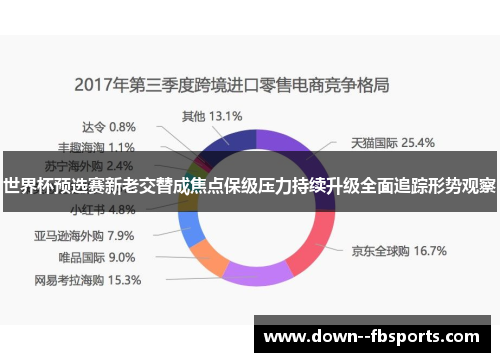世界杯预选赛新老交替成焦点保级压力持续升级全面追踪形势观察